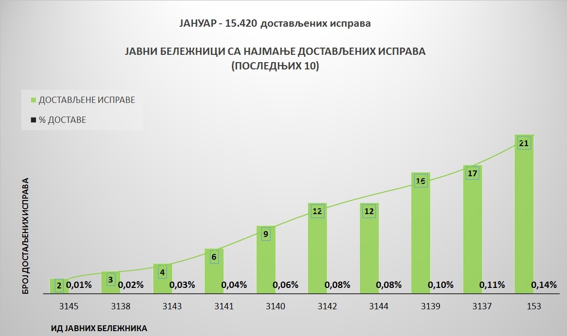 /content/pages/onama/статистика/Grafik 3 (140219).jpg